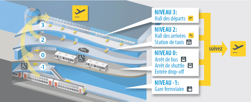Carte des transports publics à Brussels Airport
